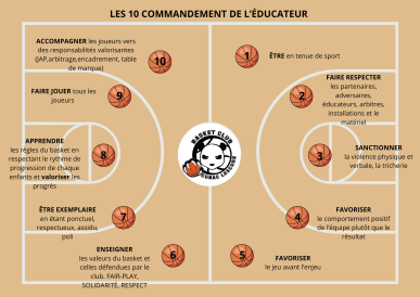 Les 10 commandements de l'éducateur
